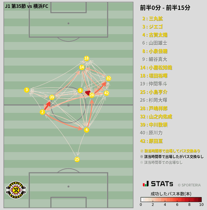 時間帯別パスネットワーク図