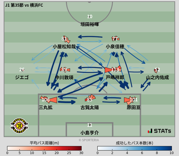 パスソナー・パスネットワーク