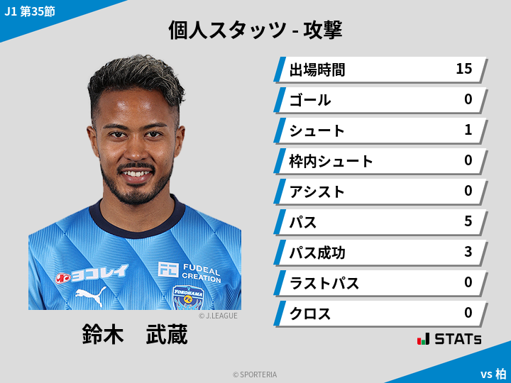 攻撃スタッツ - 鈴木　武蔵