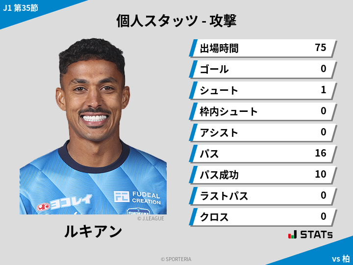 攻撃スタッツ - ルキアン