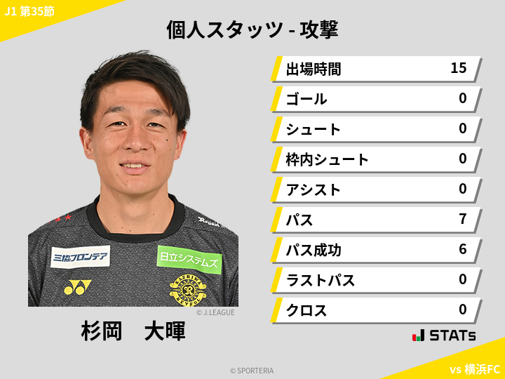 攻撃スタッツ - 杉岡　大暉