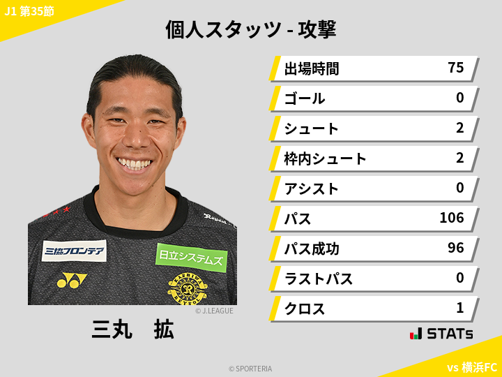 攻撃スタッツ - 三丸　拡