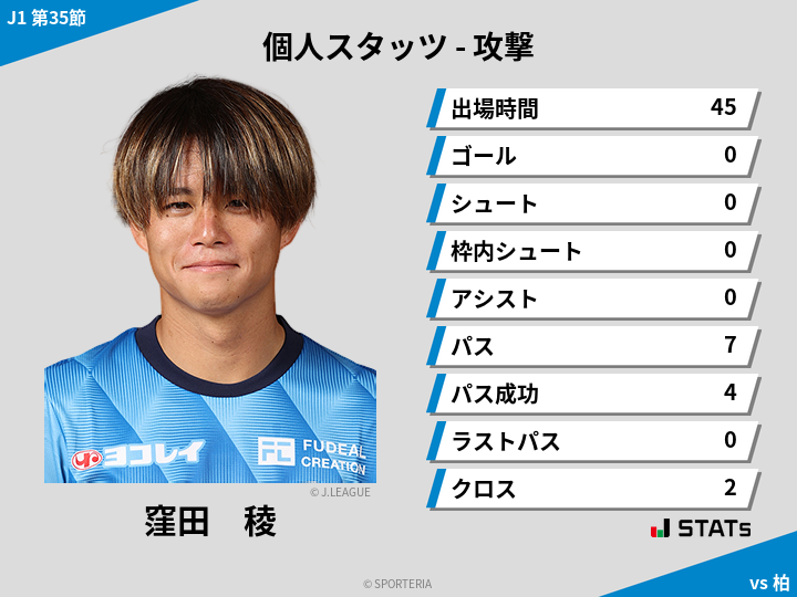 攻撃スタッツ - 窪田　稜