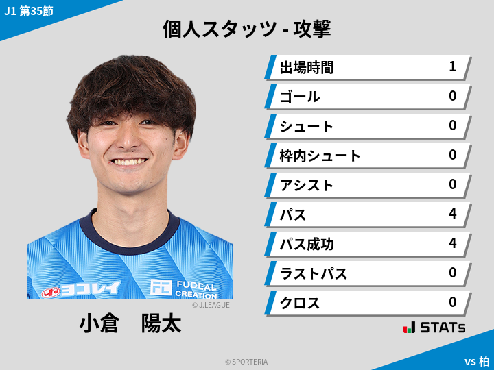 攻撃スタッツ - 小倉　陽太