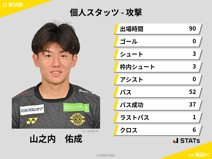 攻撃スタッツ - 山之内　佑成