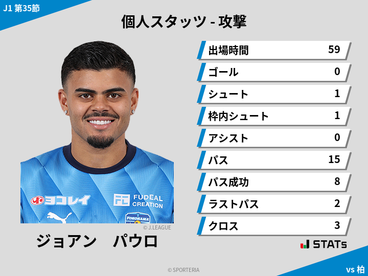 攻撃スタッツ - ジョアン　パウロ