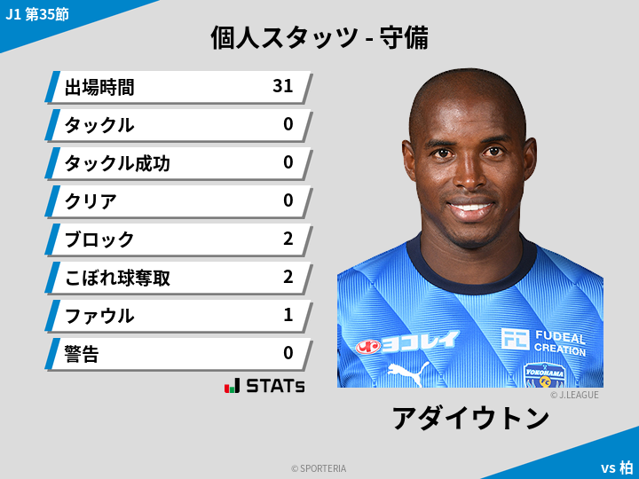 守備スタッツ - アダイウトン