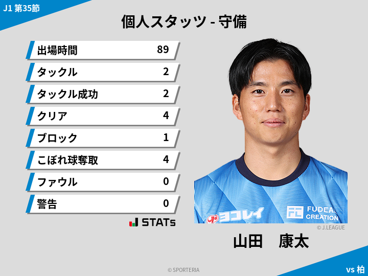 守備スタッツ - 山田　康太