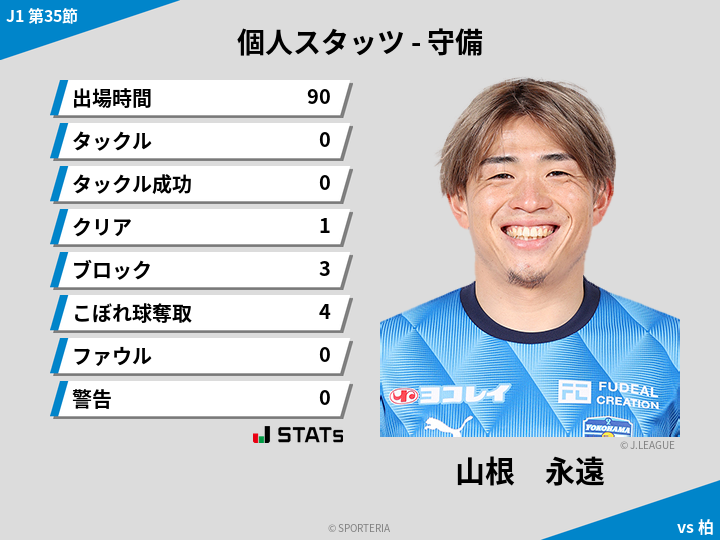 守備スタッツ - 山根　永遠