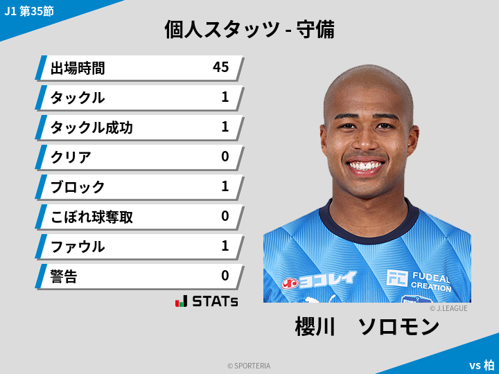 守備スタッツ - 櫻川　ソロモン