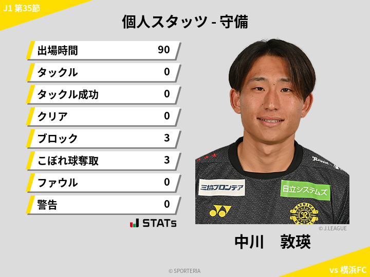 守備スタッツ - 中川　敦瑛