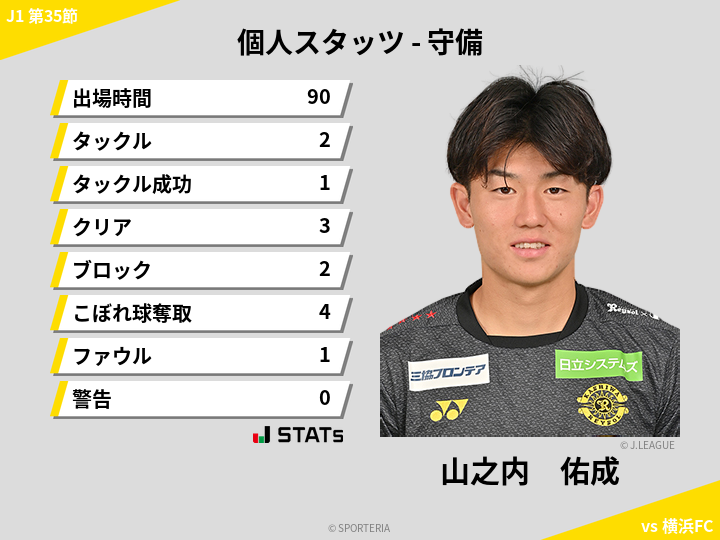 守備スタッツ - 山之内　佑成