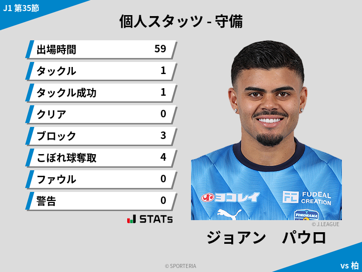 守備スタッツ - ジョアン　パウロ
