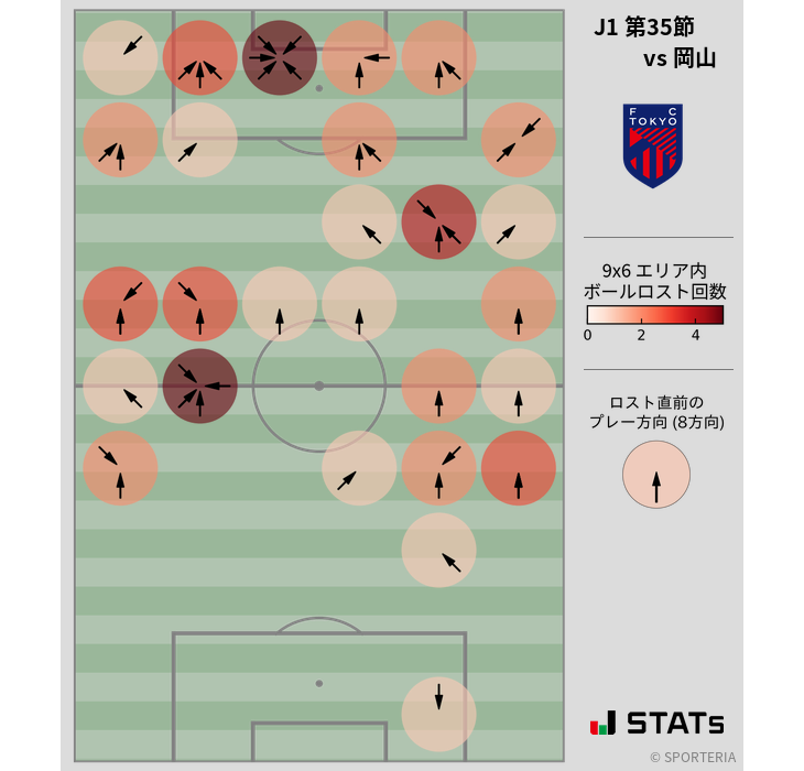 ボールロスト位置