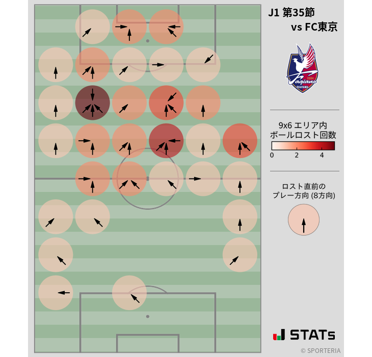 ボールロスト位置