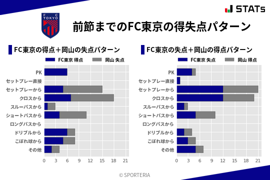 得失点パターン