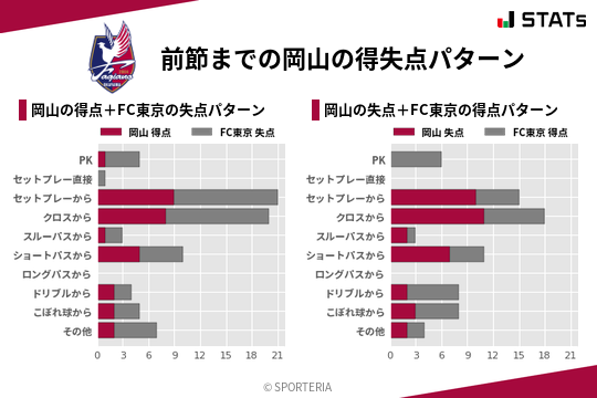 得失点パターン