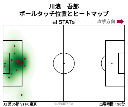ヒートマップ - 川浪　吾郎