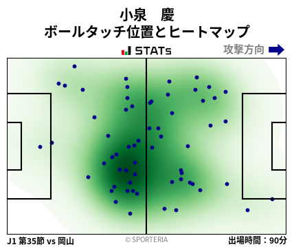 ヒートマップ - 小泉　慶
