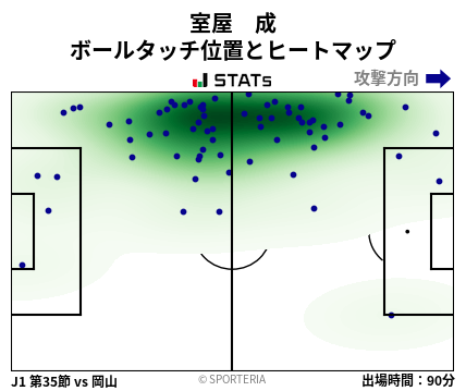 ヒートマップ - 室屋　成