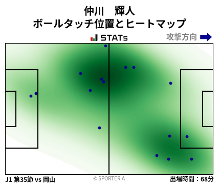 ヒートマップ - 仲川　輝人