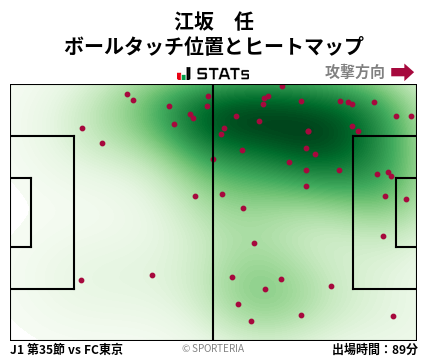 ヒートマップ - 江坂　任
