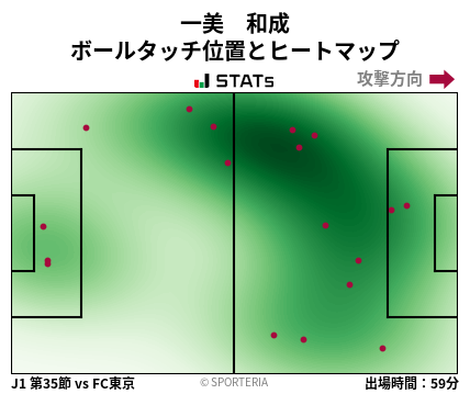 ヒートマップ - 一美　和成