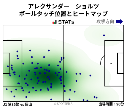 ヒートマップ - アレクサンダー　ショルツ