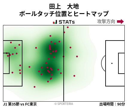 ヒートマップ - 田上　大地