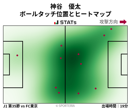 ヒートマップ - 神谷　優太