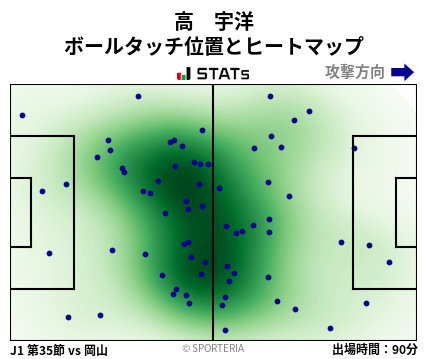 ヒートマップ - 高　宇洋