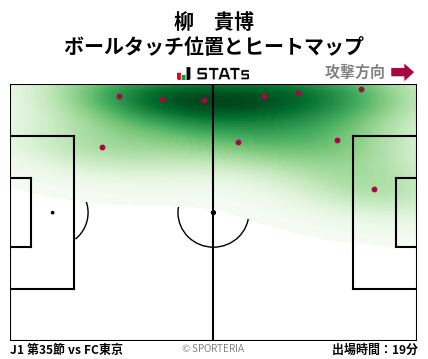 ヒートマップ - 柳　貴博