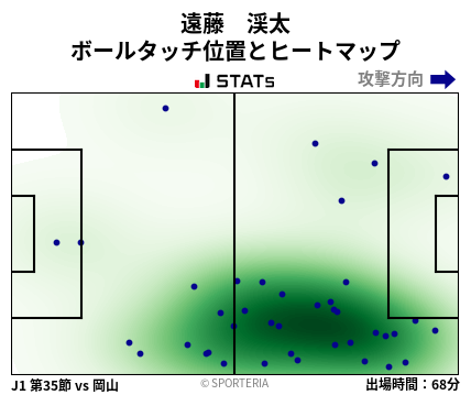 ヒートマップ - 遠藤　渓太