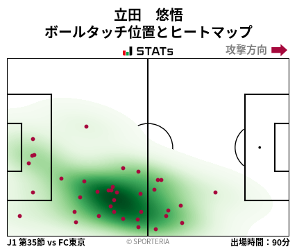 ヒートマップ - 立田　悠悟