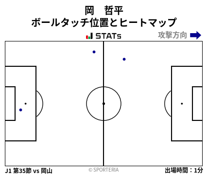 ヒートマップ - 岡　哲平