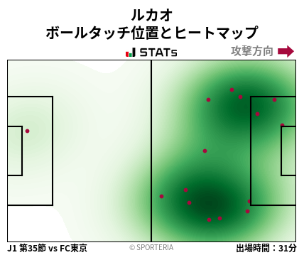 ヒートマップ - ルカオ