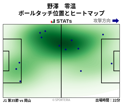ヒートマップ - 野澤　零温
