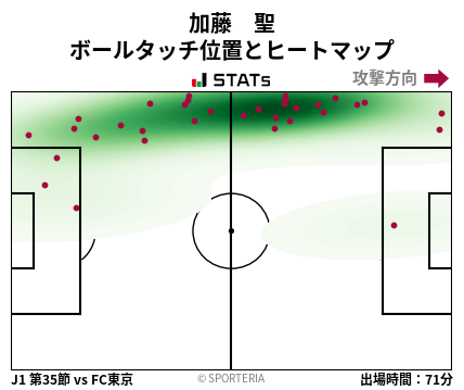 ヒートマップ - 加藤　聖