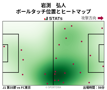 ヒートマップ - 岩渕　弘人