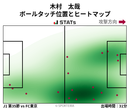 ヒートマップ - 木村　太哉
