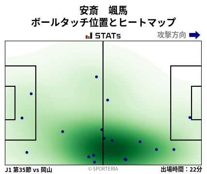 ヒートマップ - 安斎　颯馬