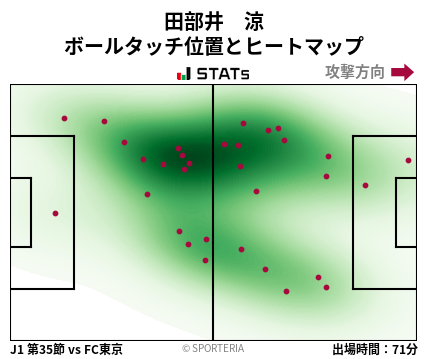 ヒートマップ - 田部井　涼
