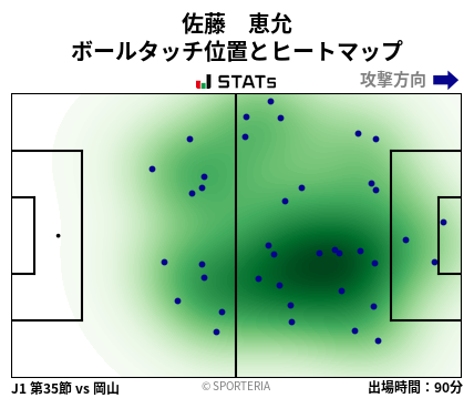 ヒートマップ - 佐藤　恵允