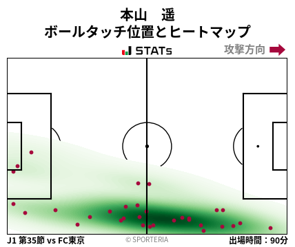 ヒートマップ - 本山　遥