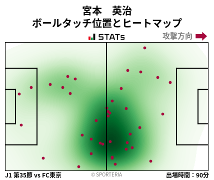 ヒートマップ - 宮本　英治