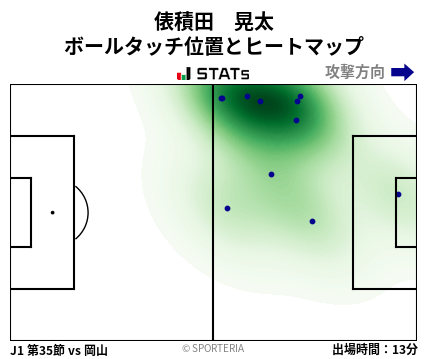 ヒートマップ - 俵積田　晃太