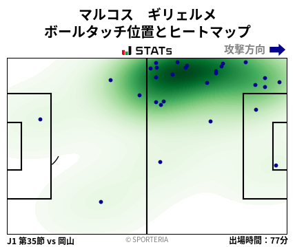 ヒートマップ - マルコス　ギリェルメ