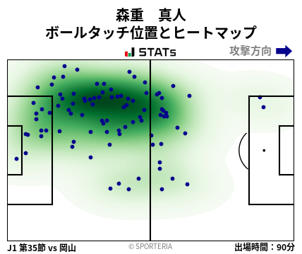 ヒートマップ - 森重　真人
