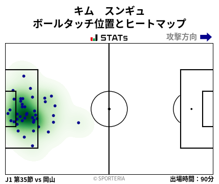 ヒートマップ - キム　スンギュ