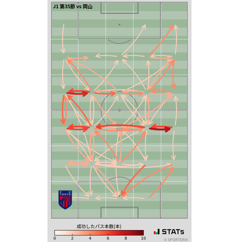 エリア間パス図